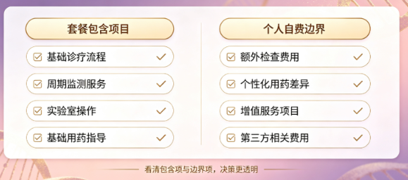 算清真实开销｜广州泰好三代试管套餐拆解，12.8 万全包都包含什么<