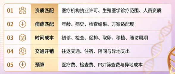 全国试管医院怎么理性筛选？不要被网红榜单牵着鼻子走<